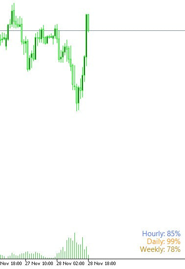 Average Daily Range MT5 Indicator